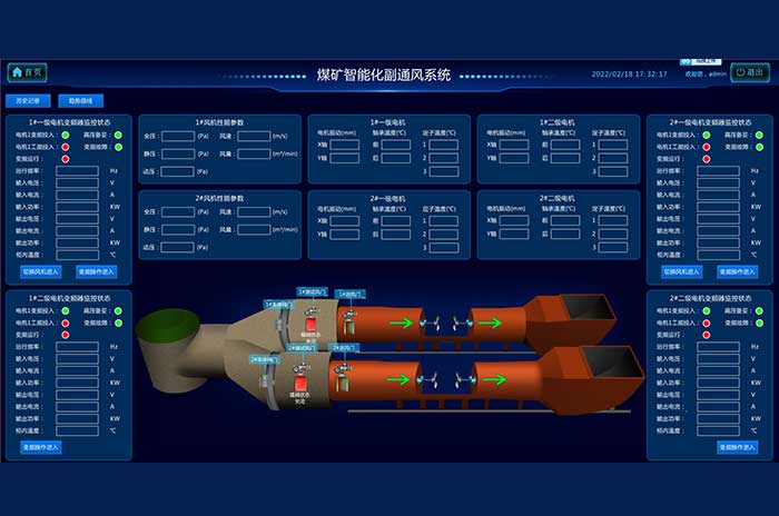 KJ712通風(fēng)機(jī)監(jiān)控系統(tǒng)