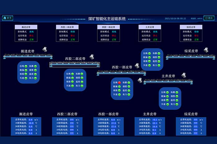 皮帶集控和主運(yùn)輸系統(tǒng)