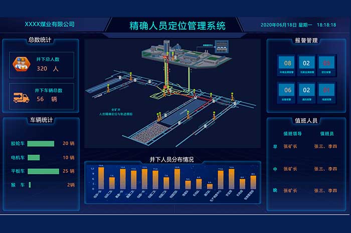 精確定位管理系統(tǒng)