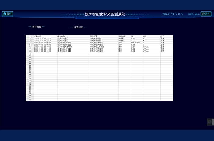 煤礦水文監(jiān)測系統(tǒng)